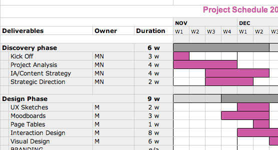 drive schedule creator