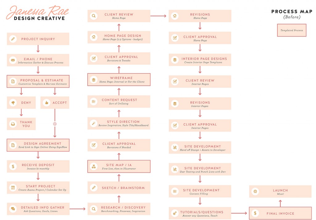 janessarae_process_BEFOREv2