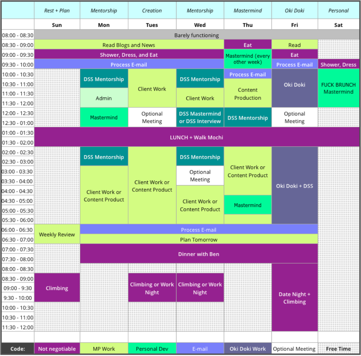 A spreadsheet showing time blocking.