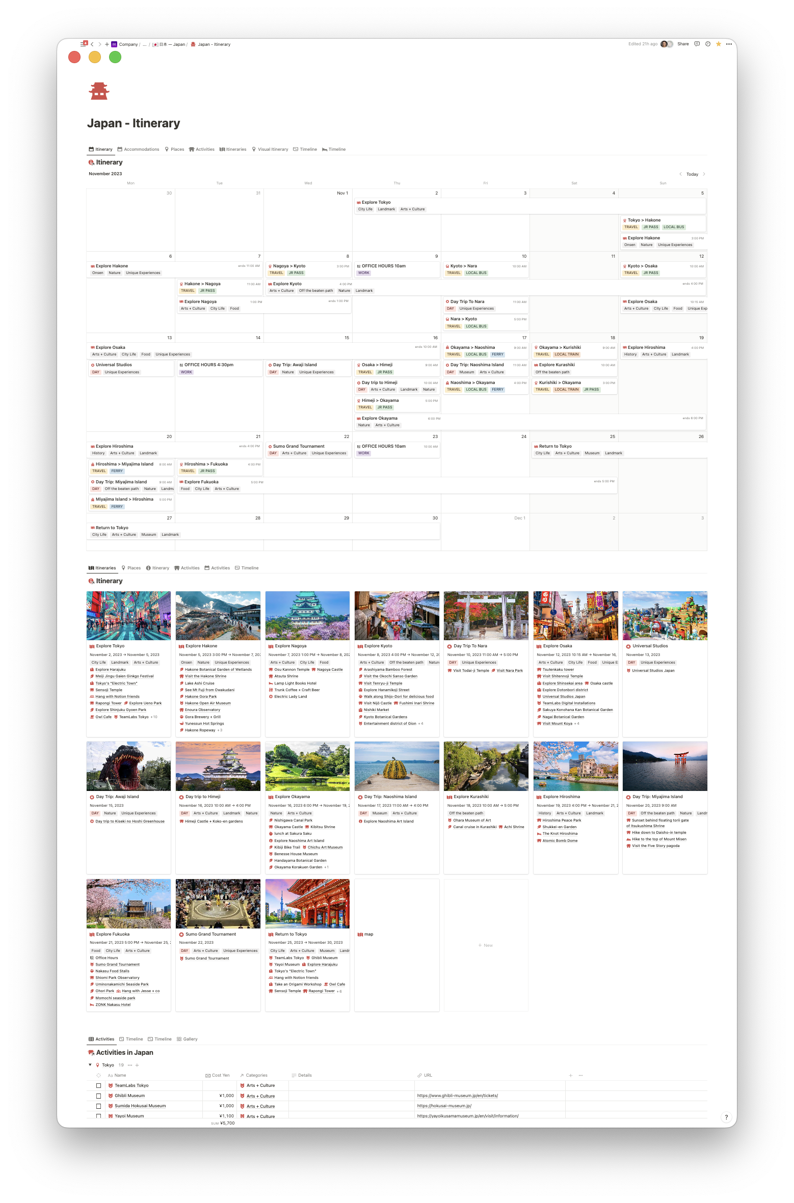 travel itinerary on notion