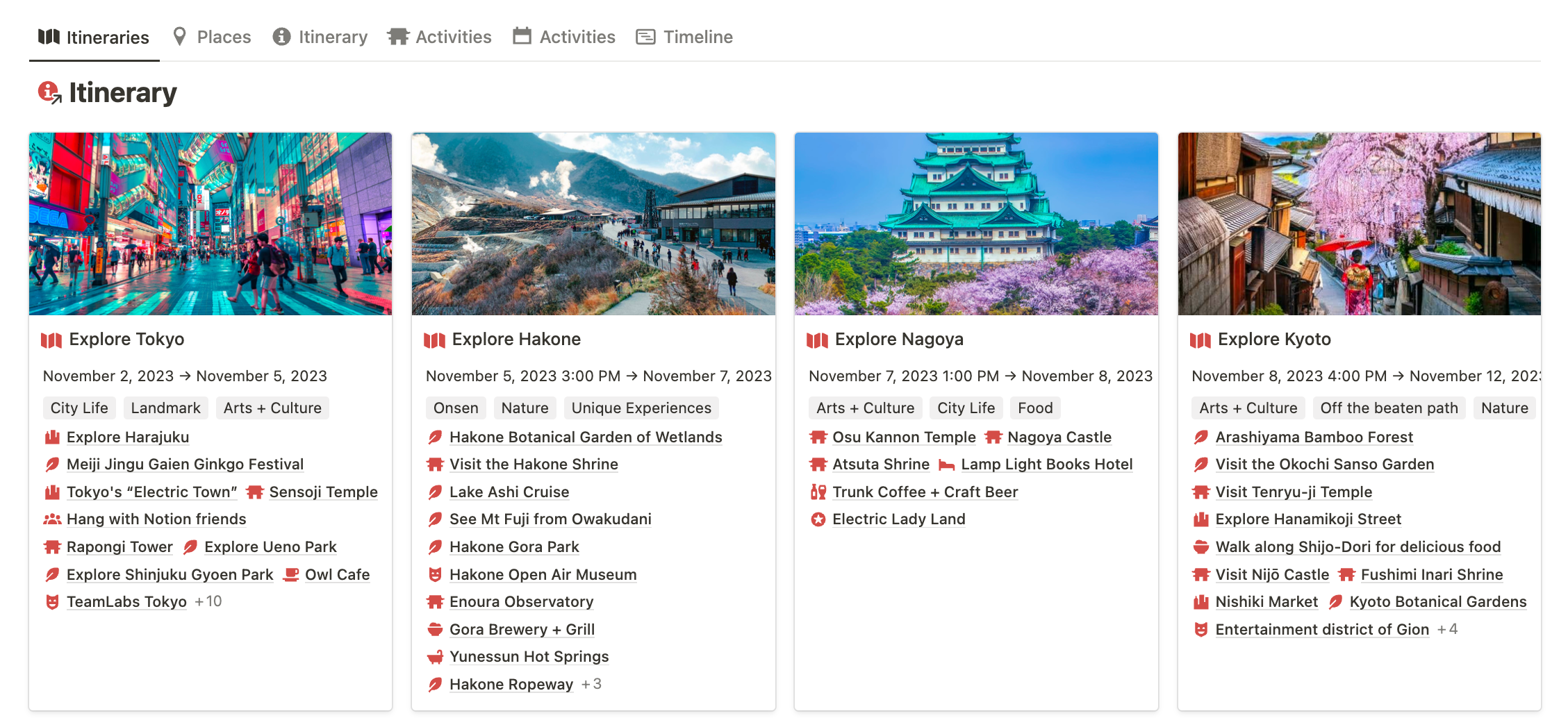 travel itinerary on notion