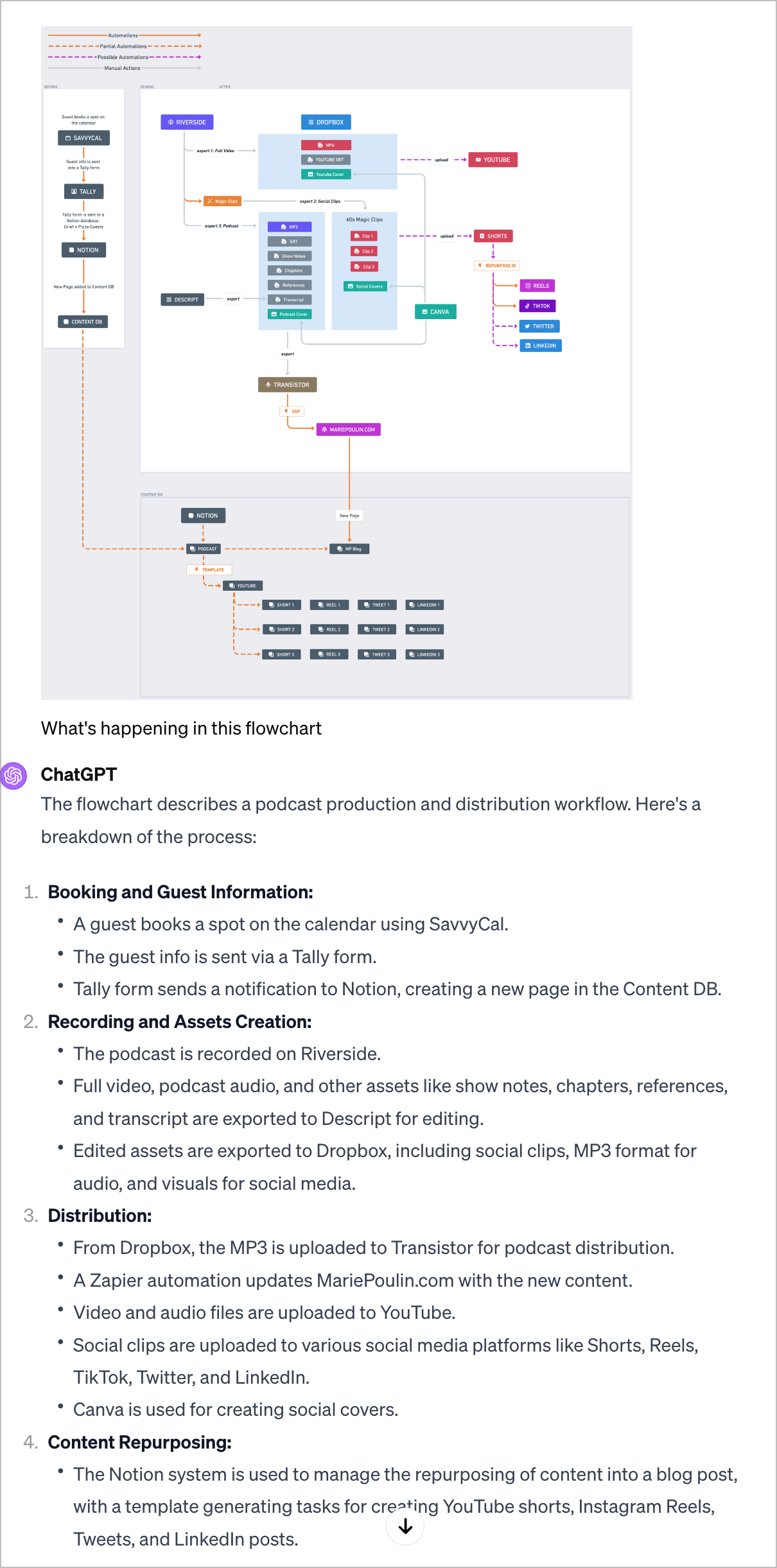 Screenshot of sending a flowchart to ChatGPT